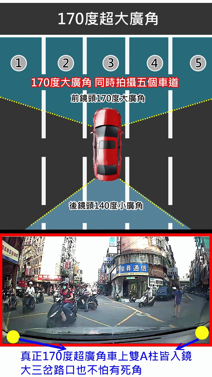 送32G卡【大視界 七吋觸控瑩幕GPS行車紀錄器】觸控操作 雙鏡頭 超強夜視 行車記錄器 GPS測速可選 行車紀錄器