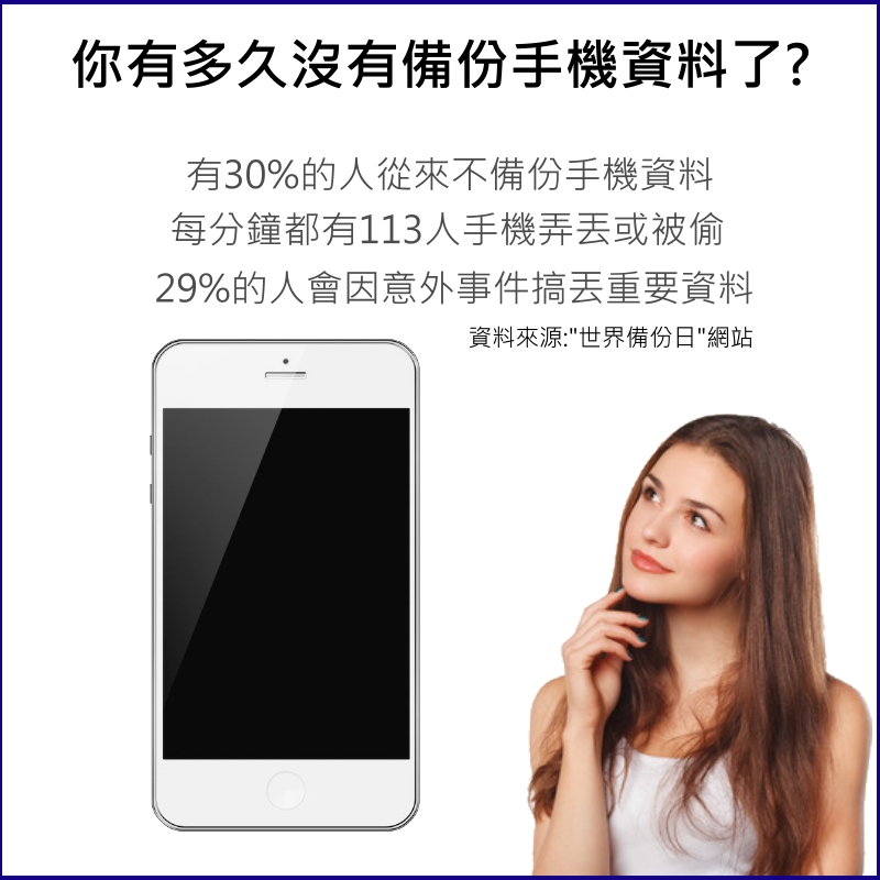 【iphone 專用 自動備份神器】備份豆腐頭 bakcup cube 自動備份 照片 影片 聯絡人